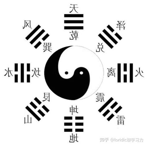 八卦 圖|21张图搞清楚真正标准完整的先天八卦太极图，含太极图画法